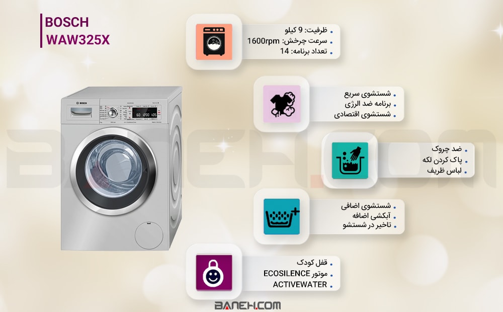 اینفوگرافی ماشین لباسشویی WAW325X بوش