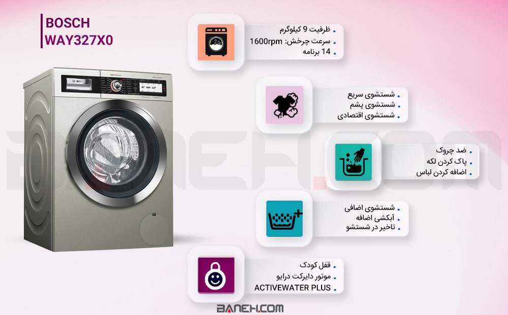 اینفوگرافی ماشین لباسشویی WAY327X0 