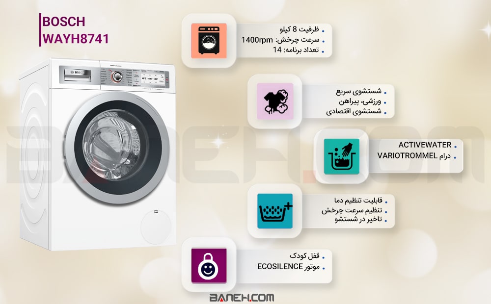 اینفوگرافی ماشین لباسشویی بوش WAYH8741 