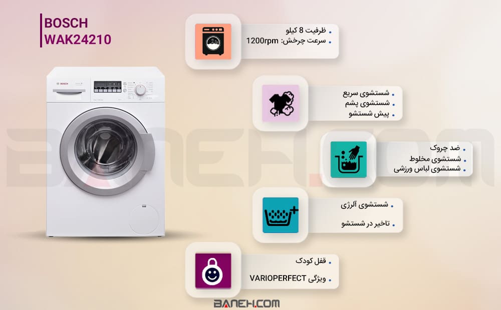 اینفوگرافی لباسشویی بوش WAK24210