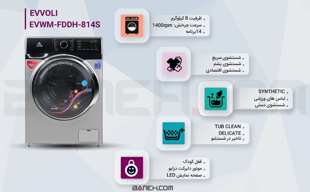 اینفوگرافی ماشین لباسشویی ایوولی evwm-fddh-814