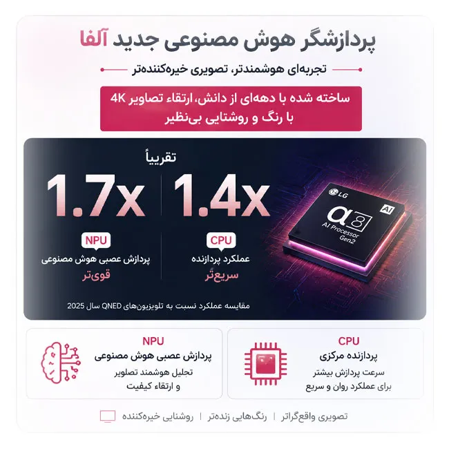  ال جی 100QNED86A