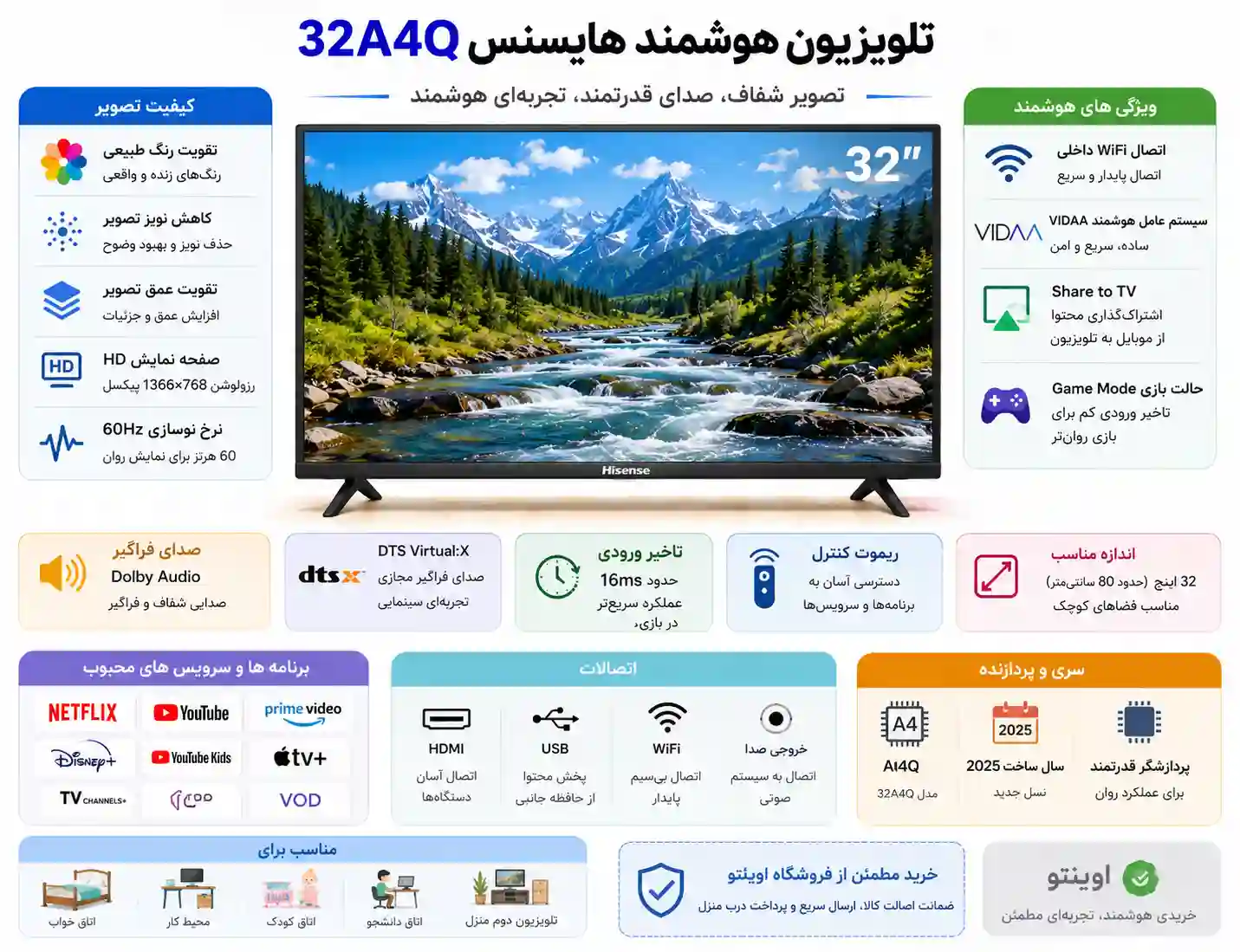 تلویزیون هایسنس 32A4Q 3 تلویزیون 32A4Q