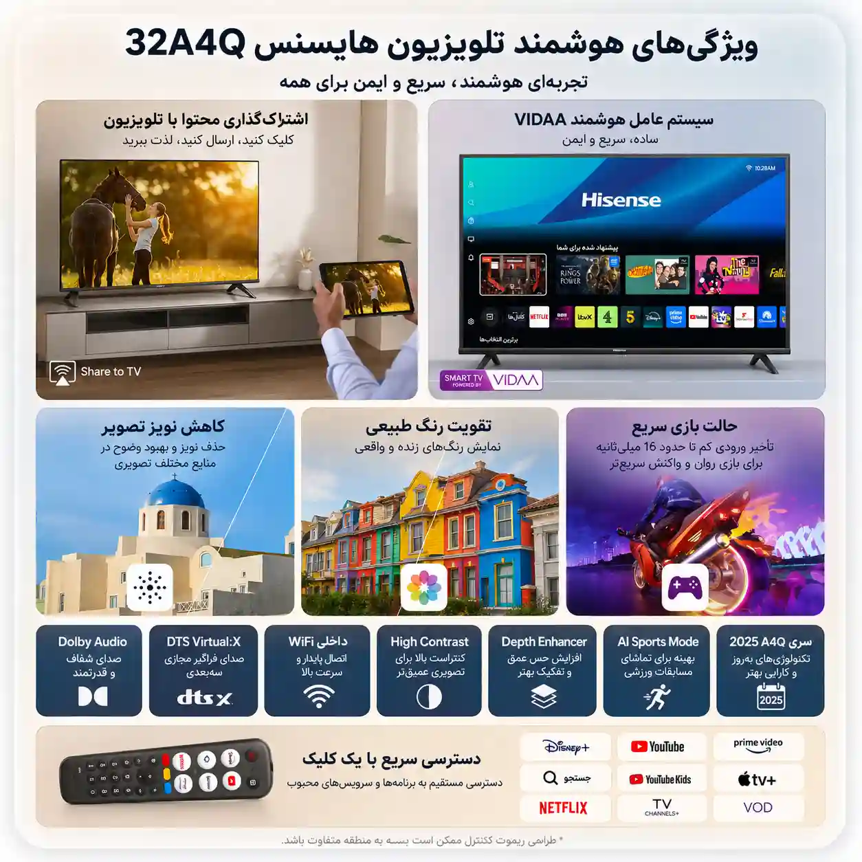 تلویزیون هایسنس 32A4Q 4 32A4Q