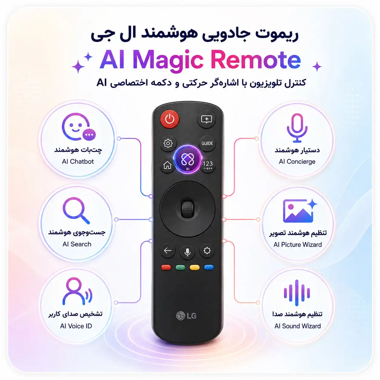قیمت تلویزیون ال جی 43UA85006