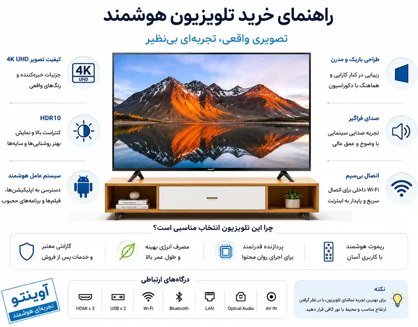 قیمتع تلویزیون شیائومی A50 2025
