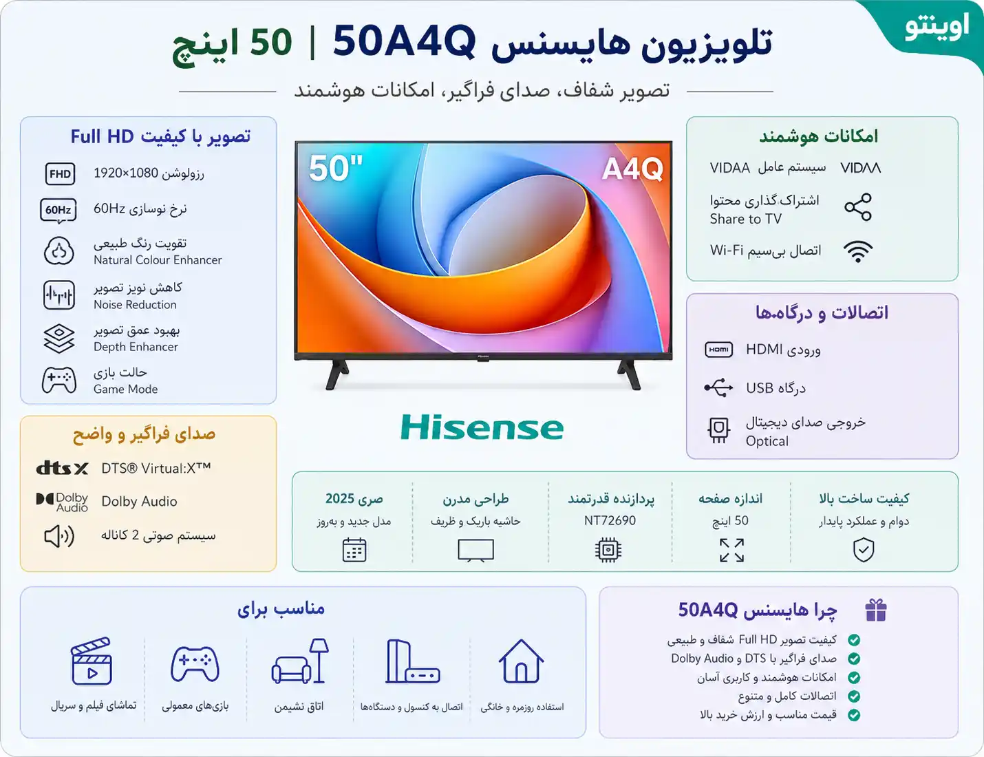 قیمت تلویزیون هایسنس 50A4Q