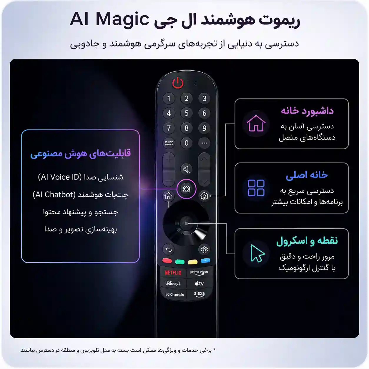 تلویزیون ال جی 55C5 3 قیمت تلویزیون ال جی 55C5