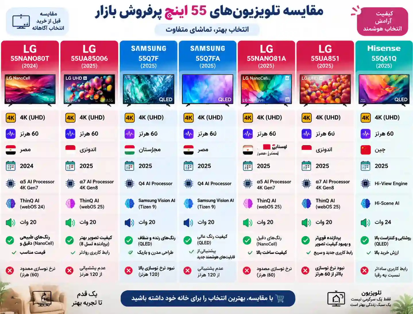 مقایسه تلویزیون ال جی 55NANO80T