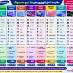 مقایسه تلویزیون سامسونگ 55Q70D