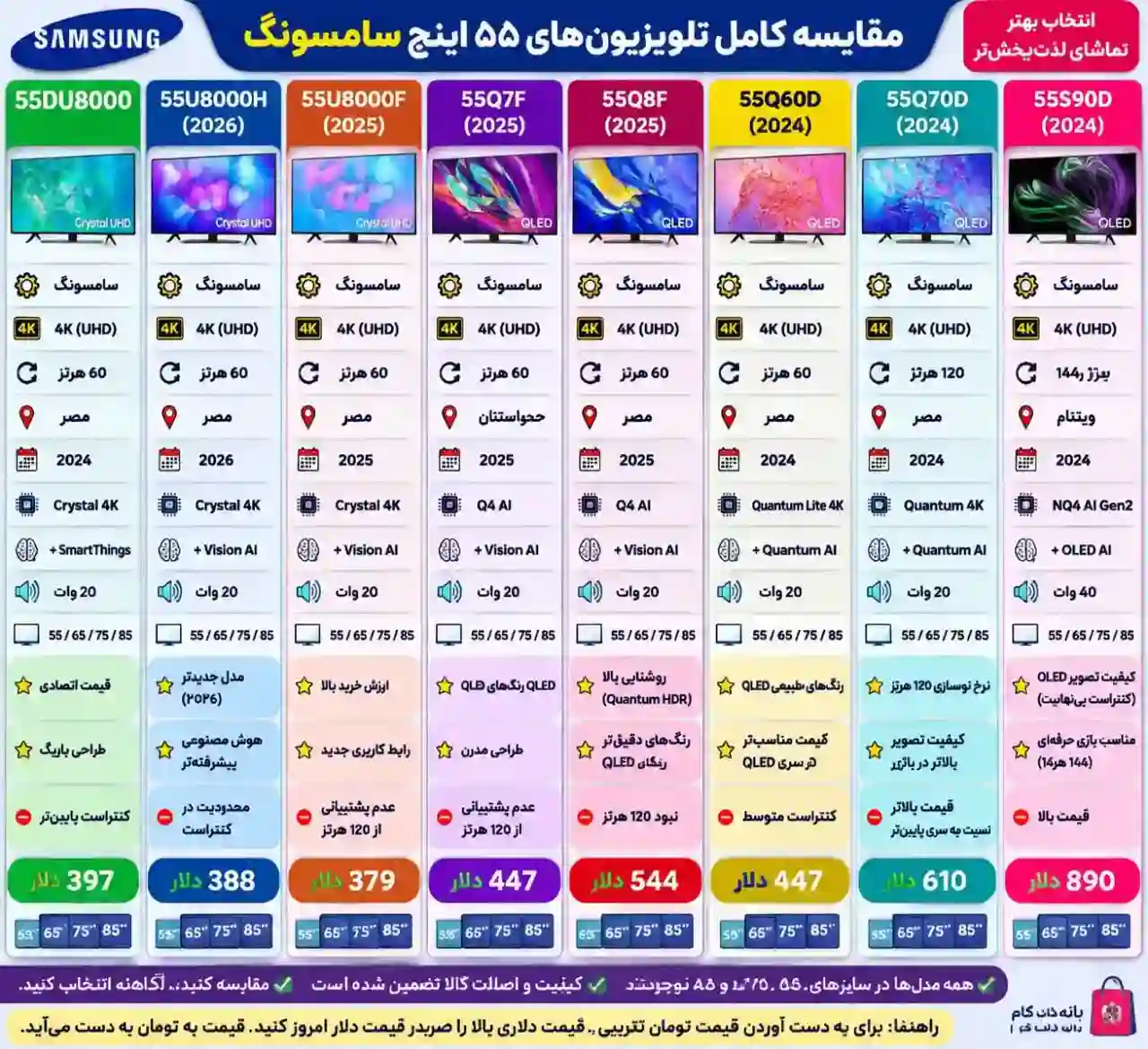 مقایسه تلویزیون سامسونگ 55Q70D