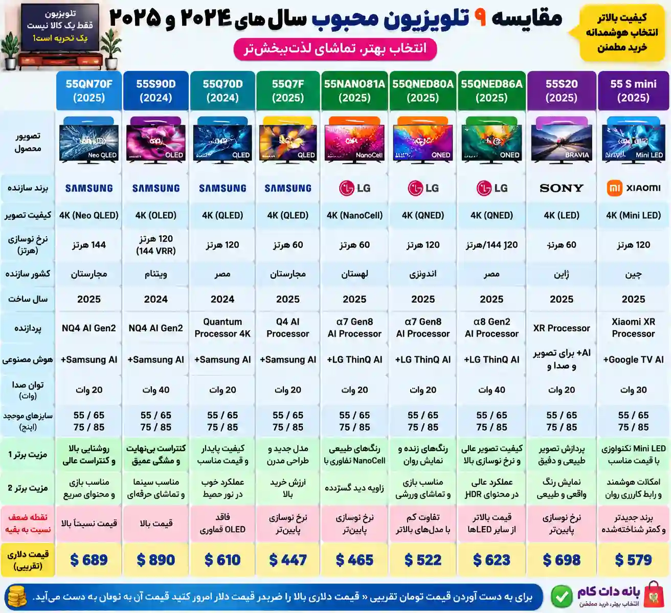 مقایسه تلویزیون سامسونگ 55Q70D