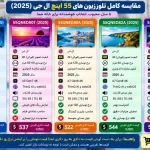 عکس مقایسه تلویزیون ال جی 55QNED70A