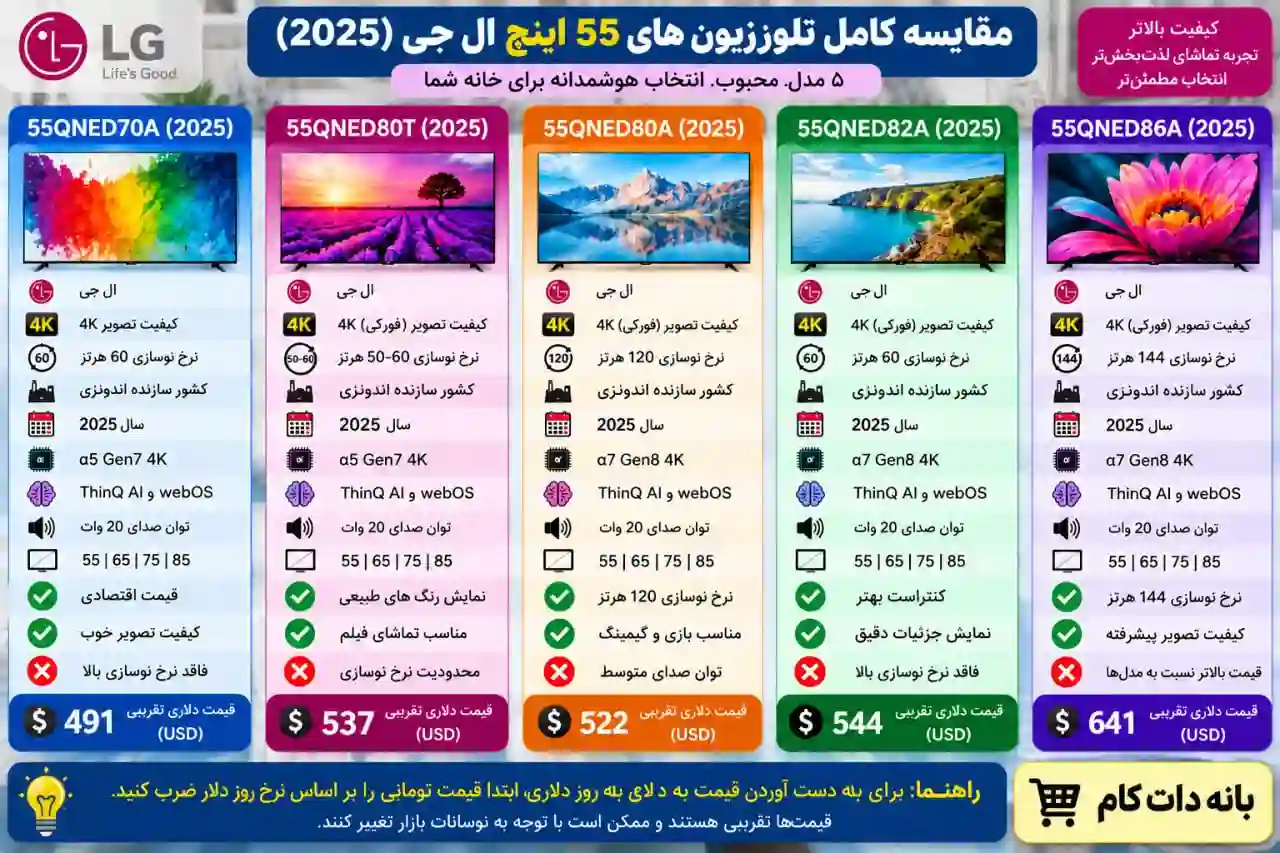 عکس مقایسه تلویزیون ال جی 55QNED70A