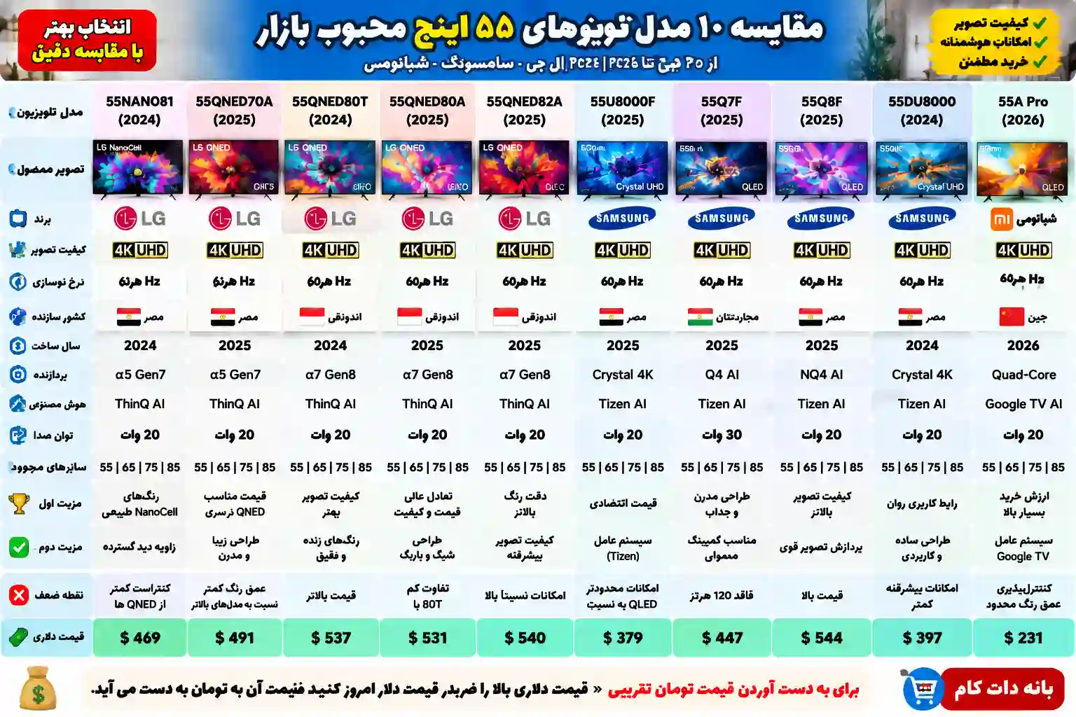 قیمت تلویزیون ال جی 55QNED70A