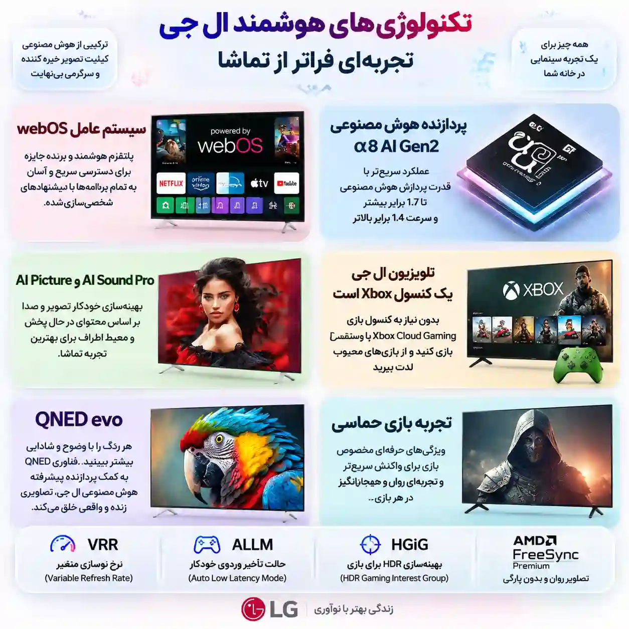 خرید تلویزیون ال جی 55QNED86A