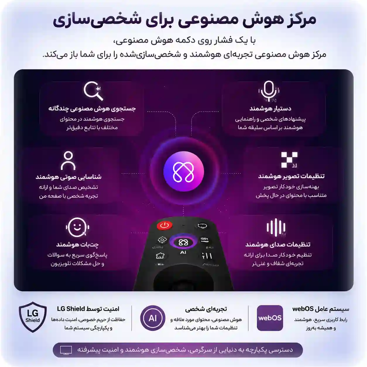 تلویزیون ال جی 55NU840