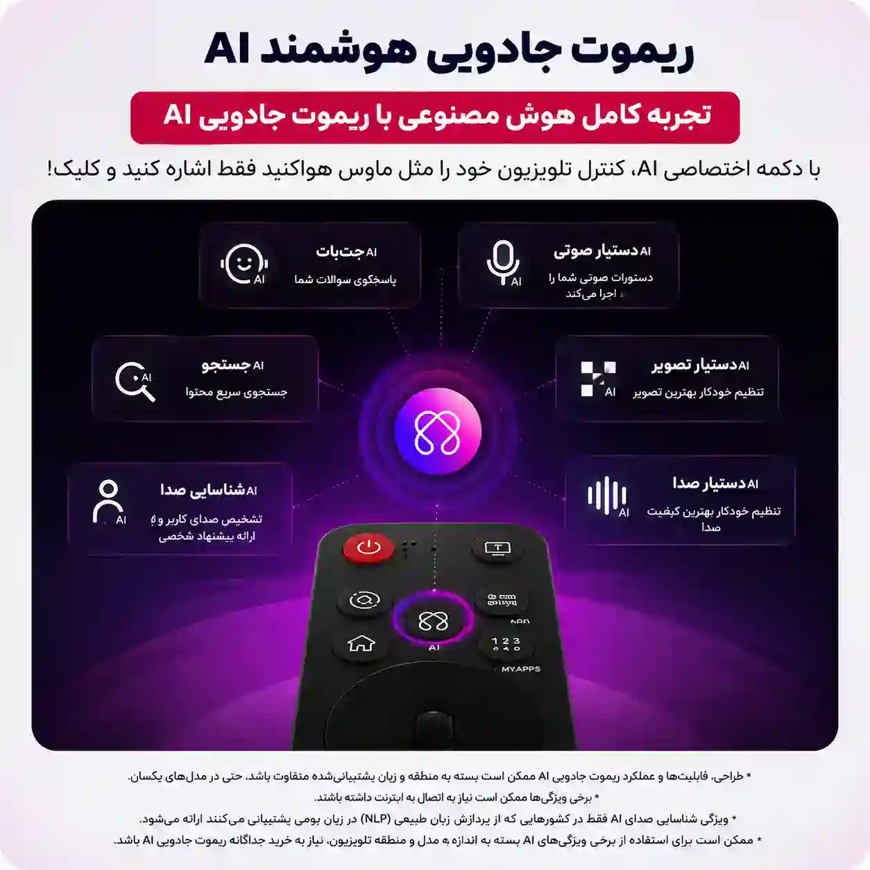 خرید تلویزیون ال جی 55QNED70A