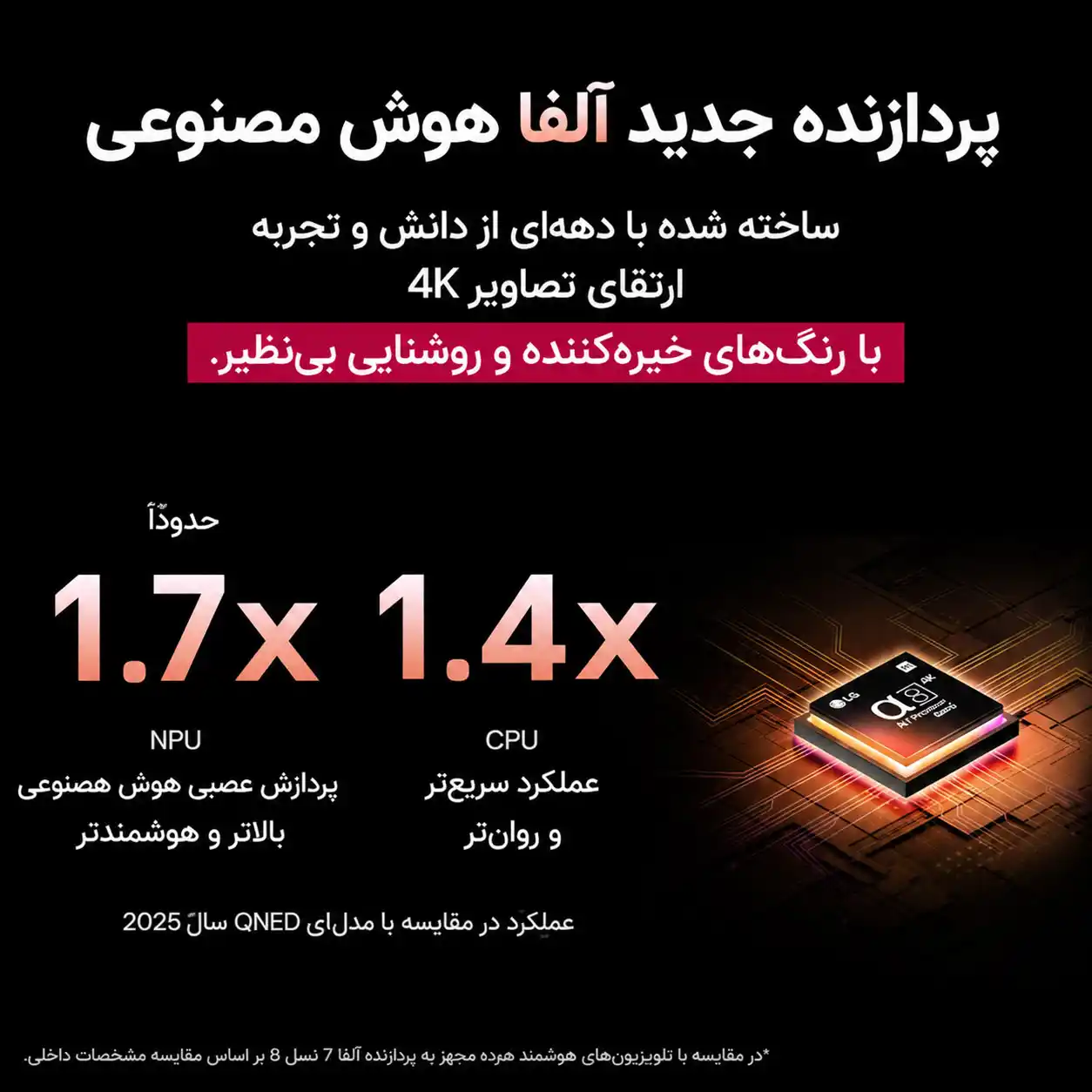 55qned86.1 تلویزیون ال جی 55QNED86A