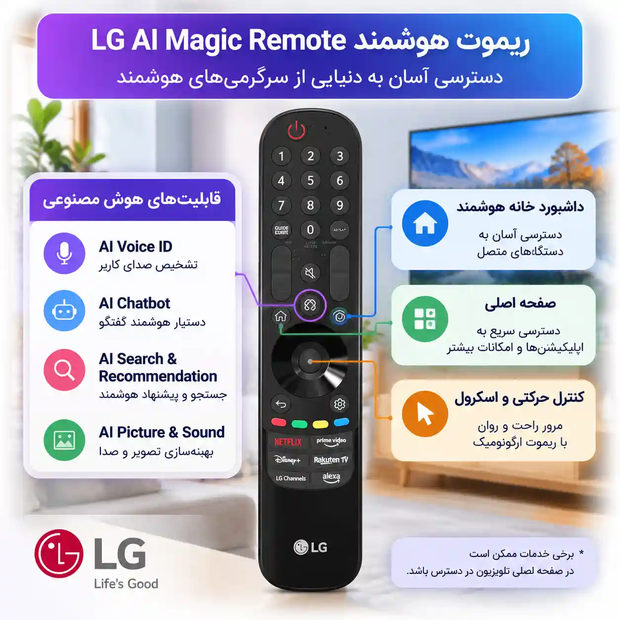 تلویزیون ال جی 65NANO90 4 کنترل تلویزیون ال جی 65NANO90