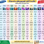 مقایسه تلویزیون سامسونگ 65Q70D