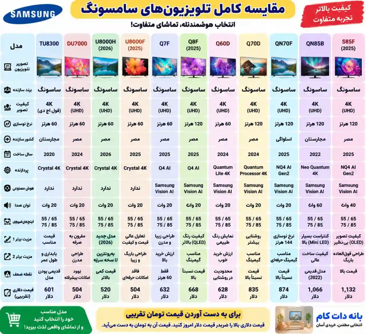 مقایسه تلویزیون سامسونگ 65Q70D