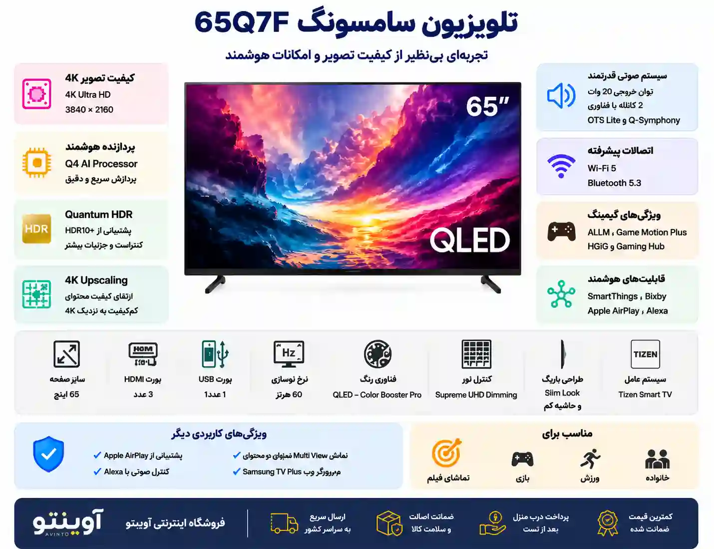 خرید تلویزیون سامسونگ 65Q7F