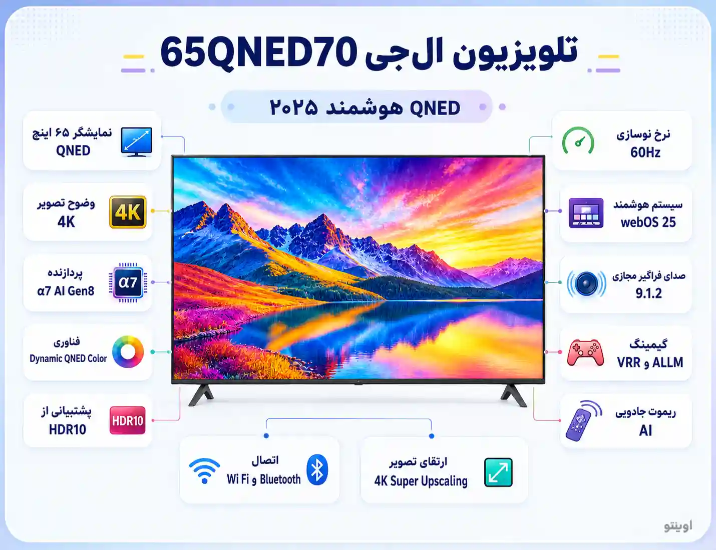 65QNED70A