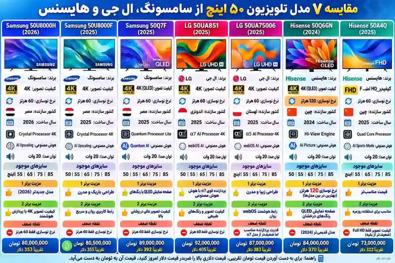 مقایسه تلویزیون سامسونگ 50Q7F