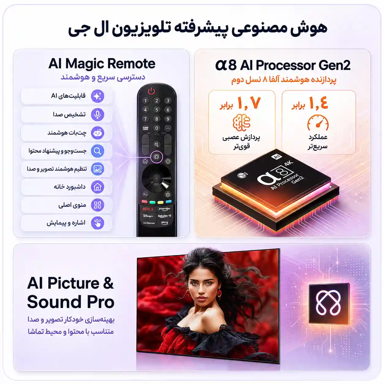 تلویزیون ال جی 65QNED86A