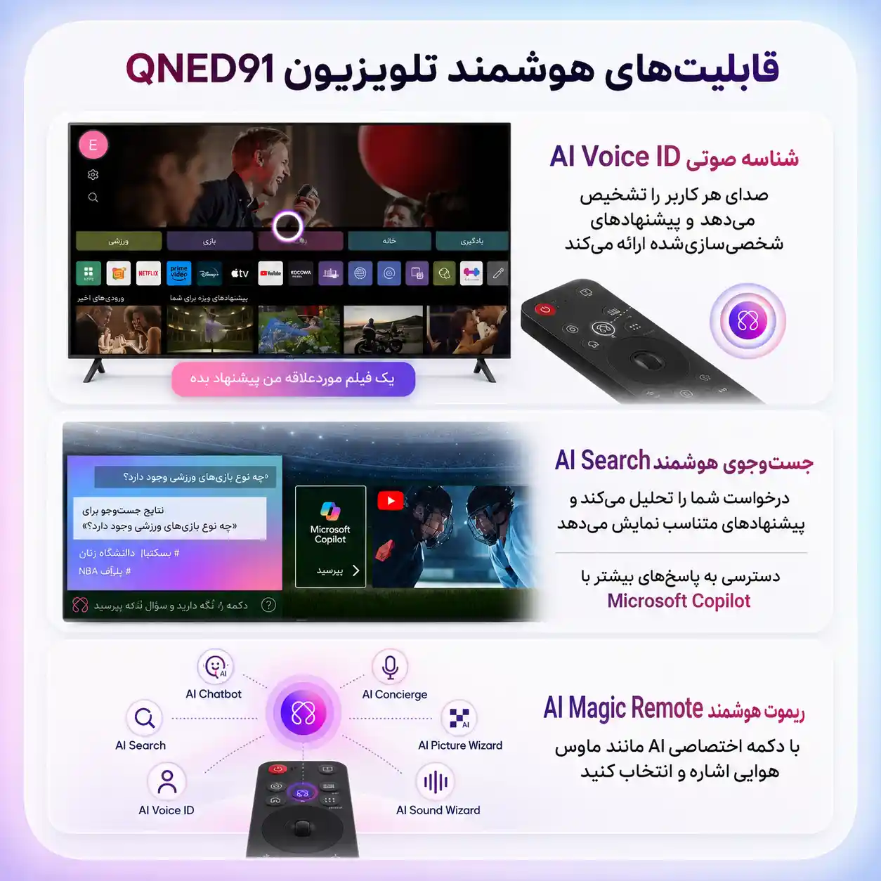 قیمت تلویزیون ال جی 65QNED91A