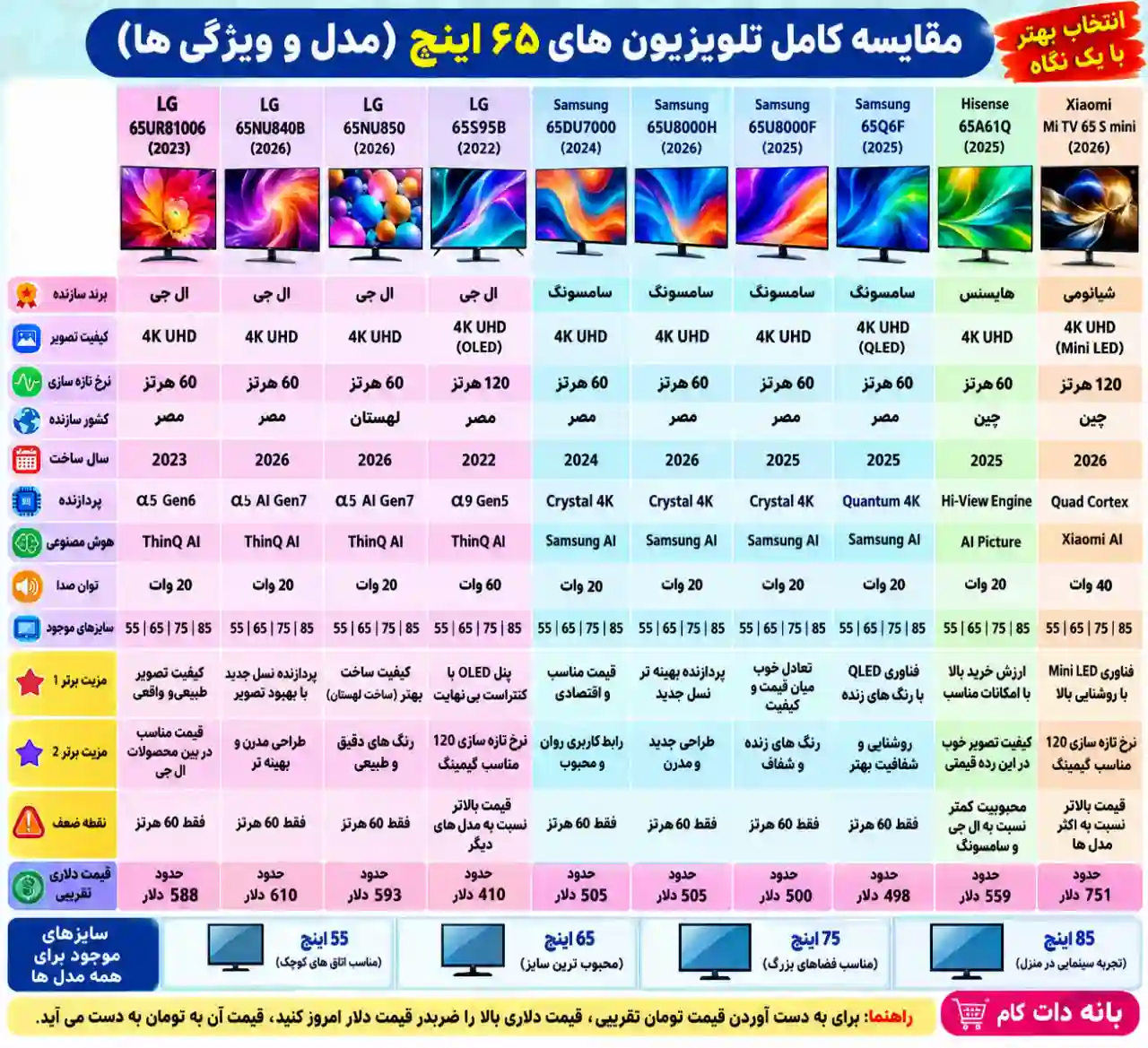 تلویزیون سامسونگ 65S95B 3 قیمت تلویزیون سامسونگ 65S95B