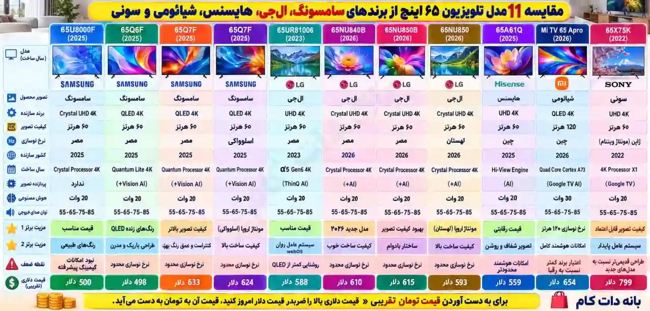 قیمت تلویزیون سامسونگ 65U8000F