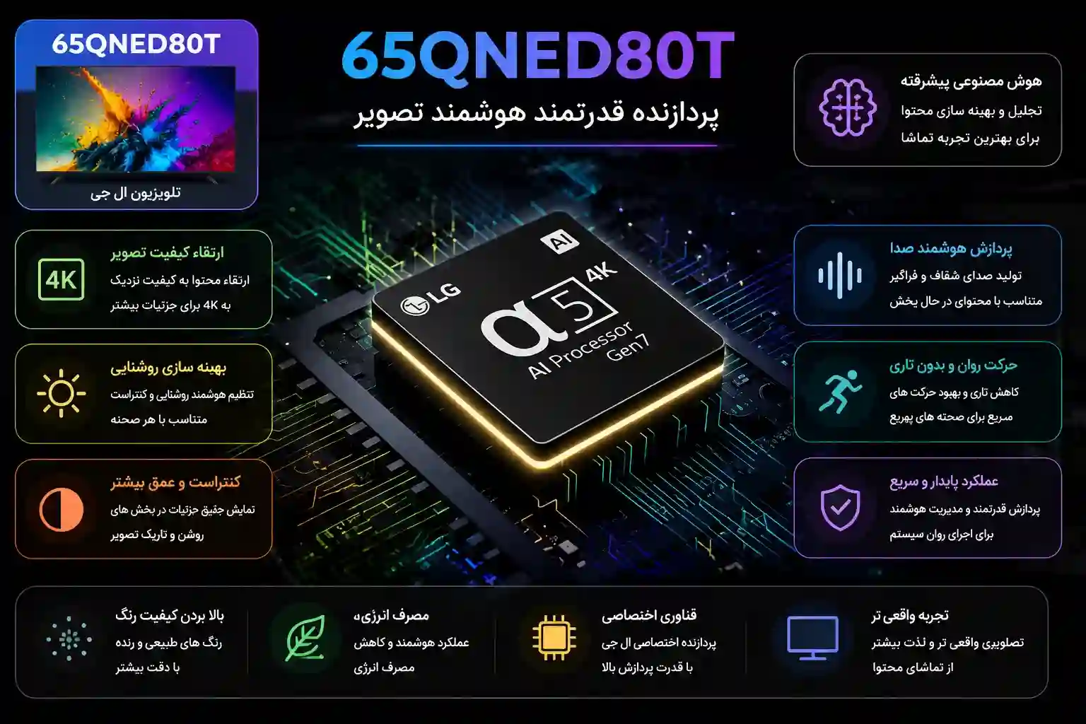 قیمت تلویزیون ال جی 65QNED80T