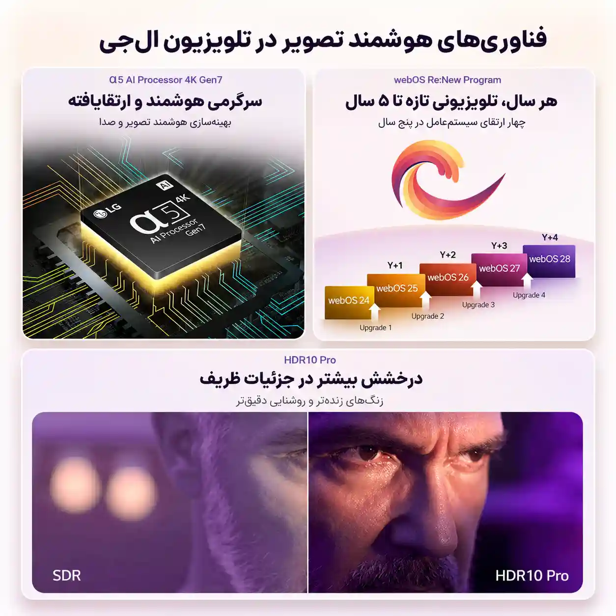 قیمت تلویزیون ال جی 70UT80006
