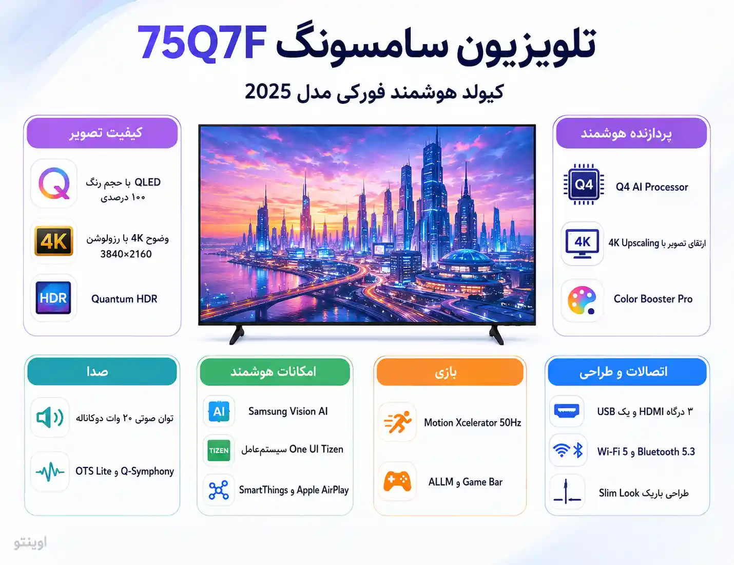 تلویزیون سامسونگ 75Q7F 6 خرید تلویزیون سامسونگ 75Q7F