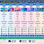 عکس مقایسه تلویزیون سامسونگ 75QN70F
