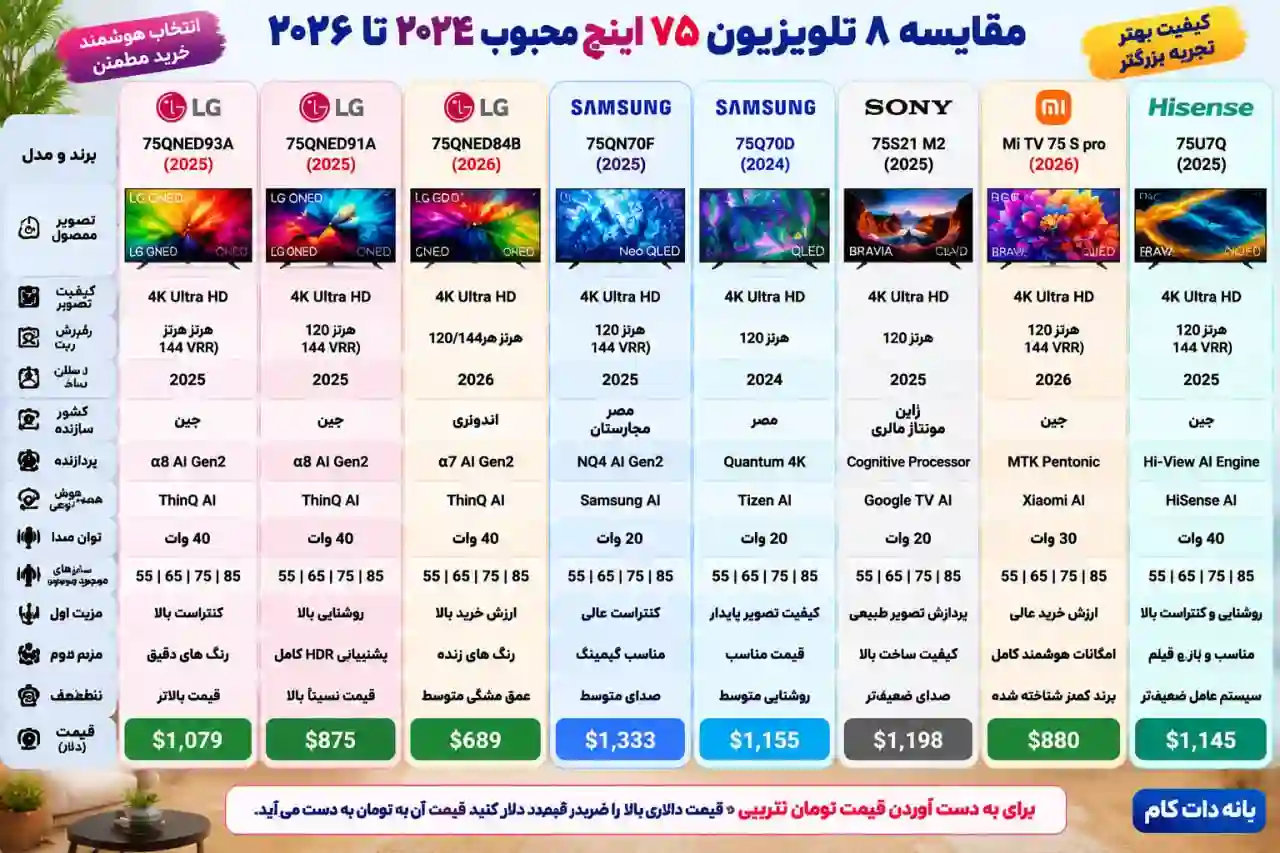 قیمت تلویزیون سامسونگ 75QN70F