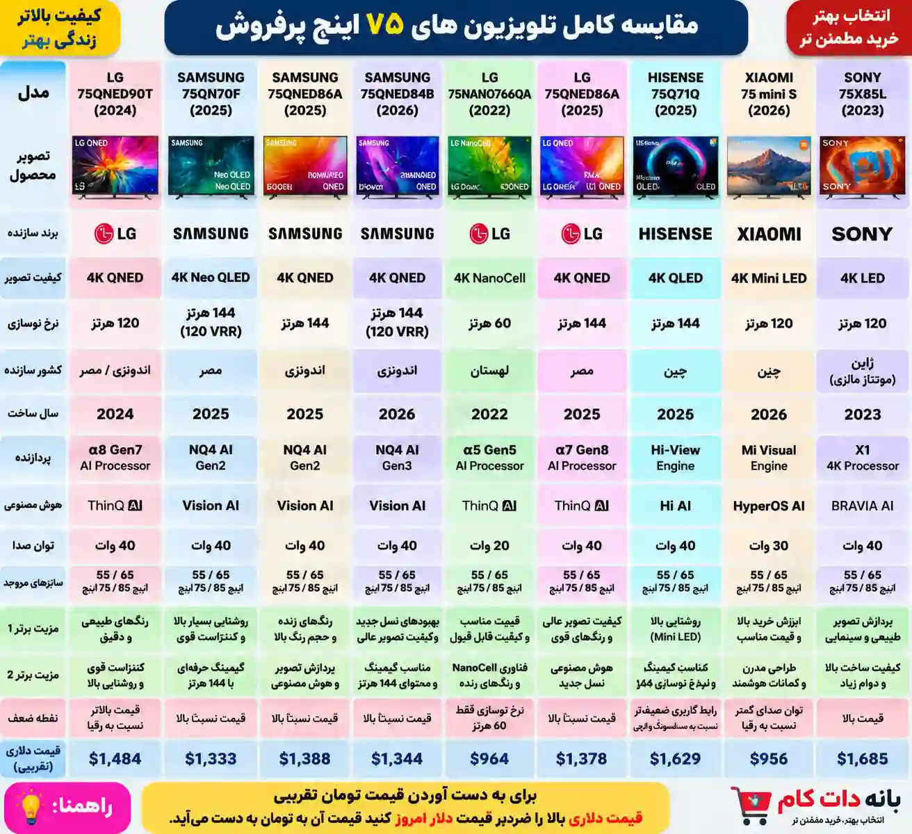 تلویزیون ال جی 75QNED90T 2 مقایسه تلویزیون ال جی 75QNED90T