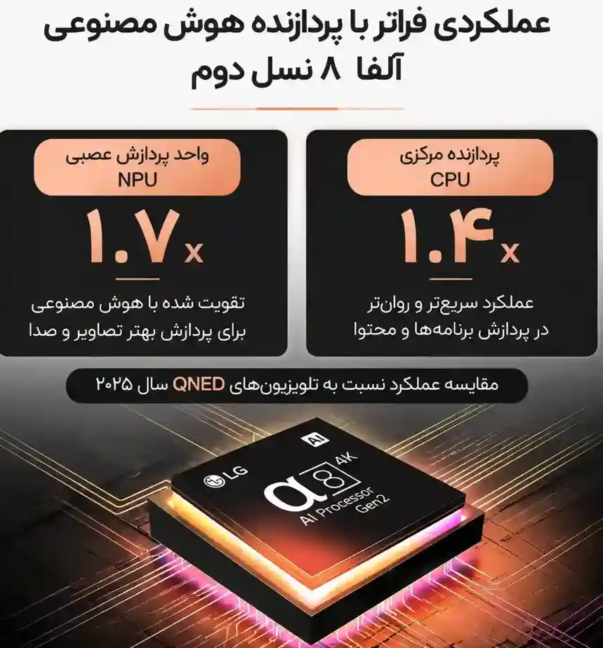 تلویزیون ال جی 75QNED93A 5 تلویزیون 75QNED93A