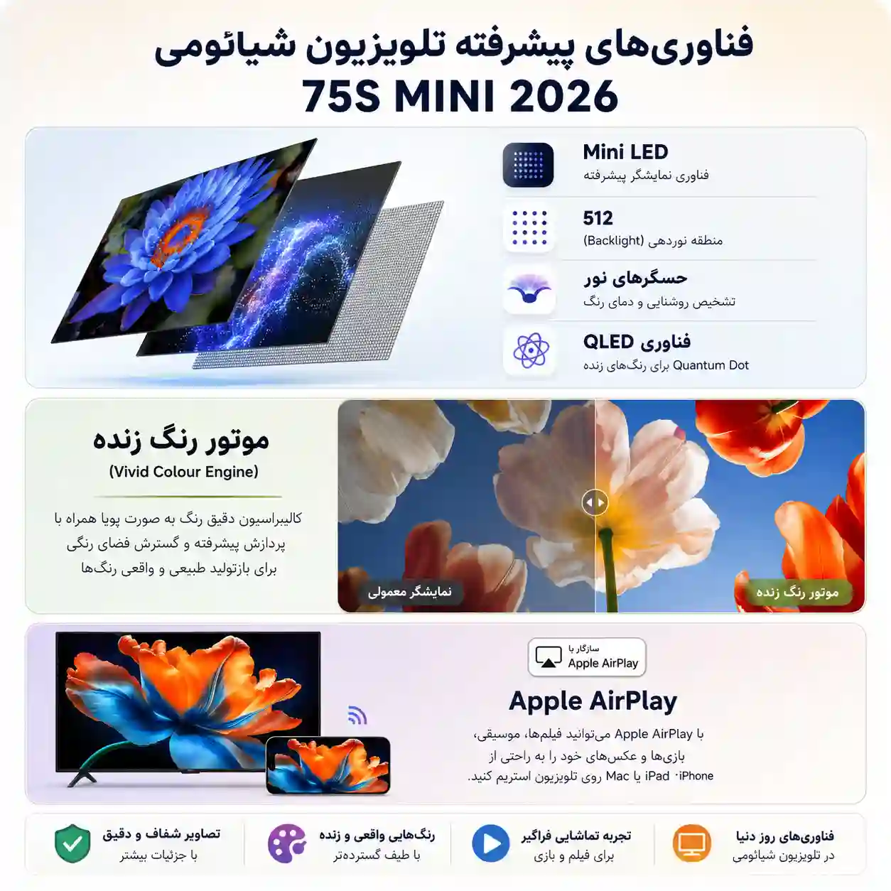 شیائومی 75S MINI 2026