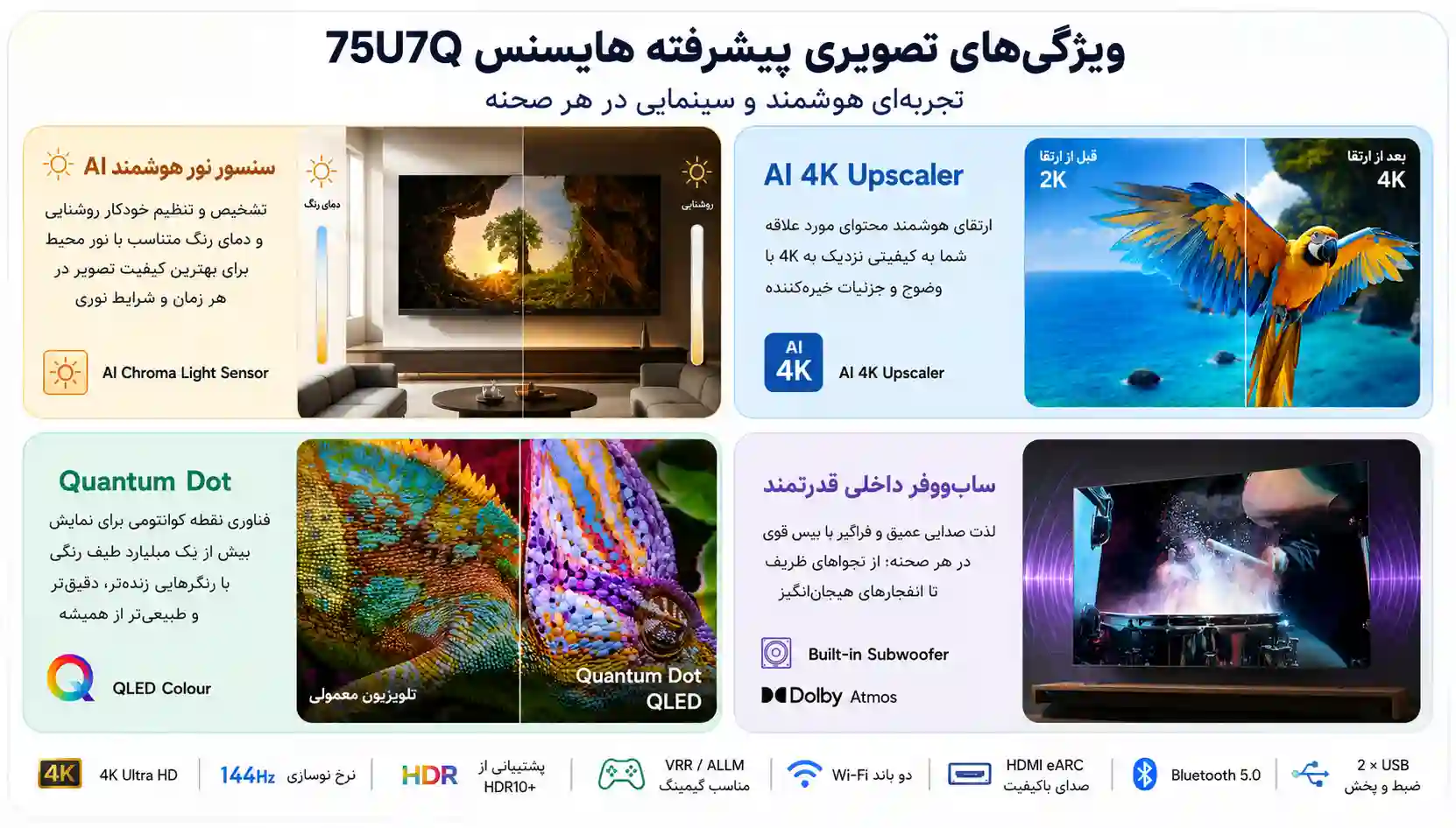 هایسنس 75U7Q