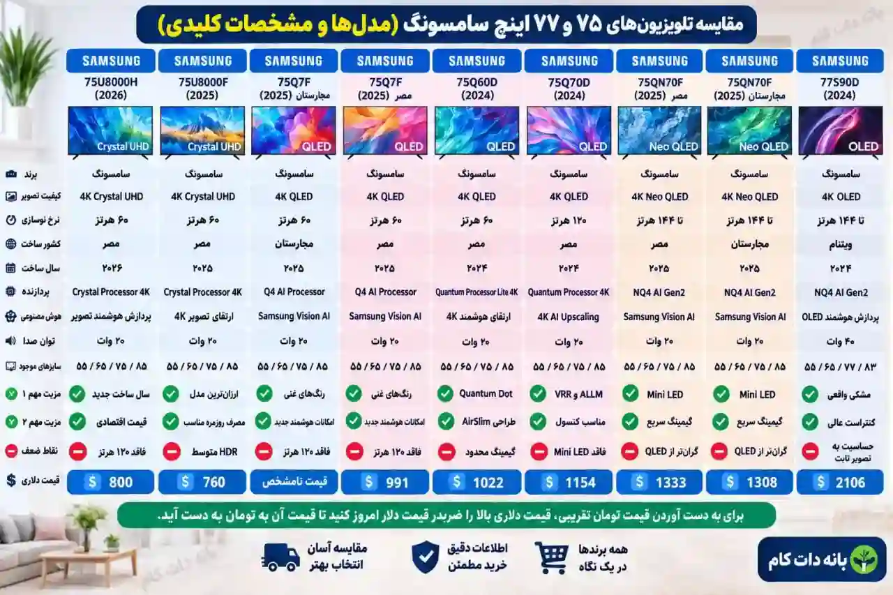 مقایسه تلویزیون سامسونگ 75U8000H
