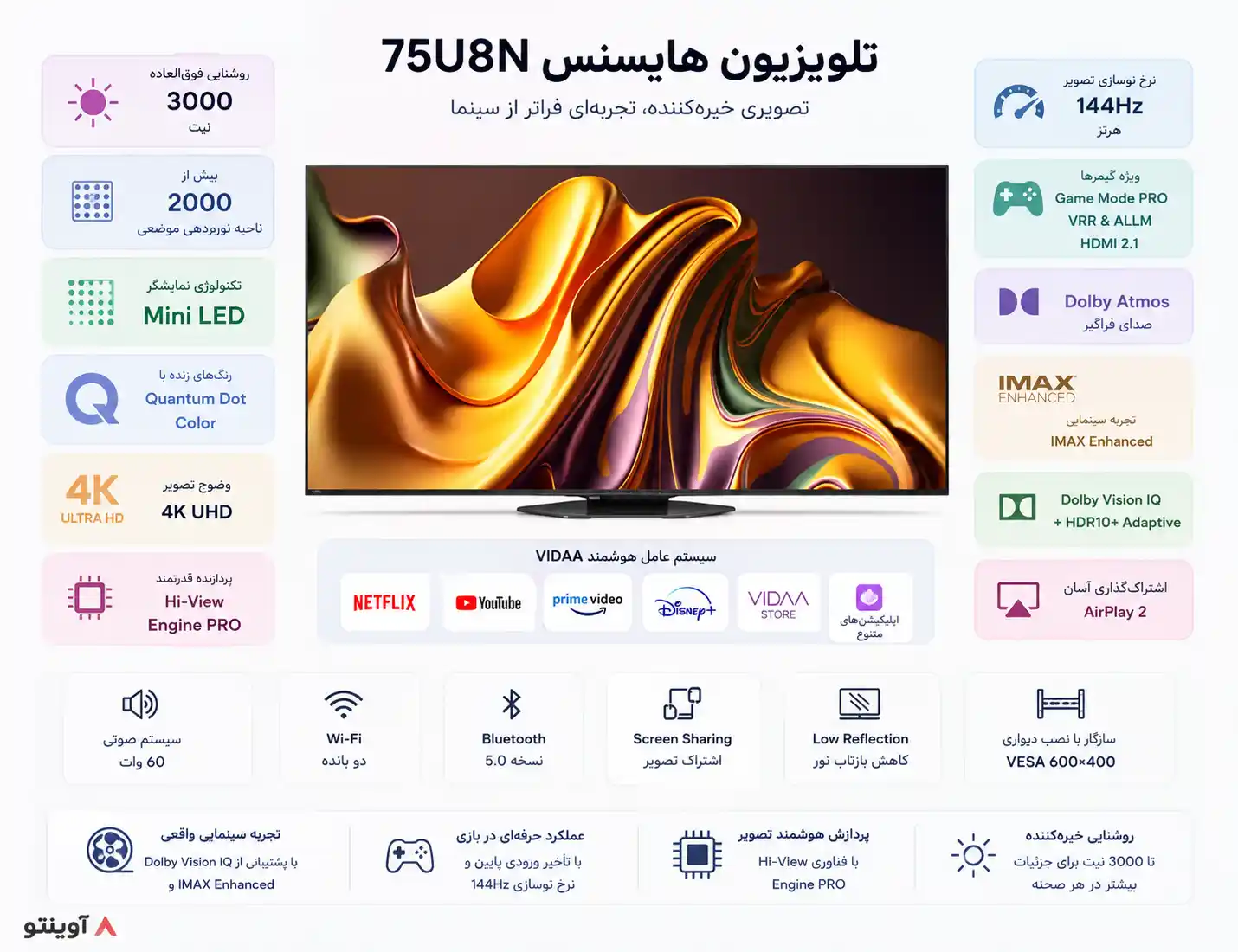 تلویزیون هایسنس 75U8N 5 تلویزیون هایسنس 75U8N