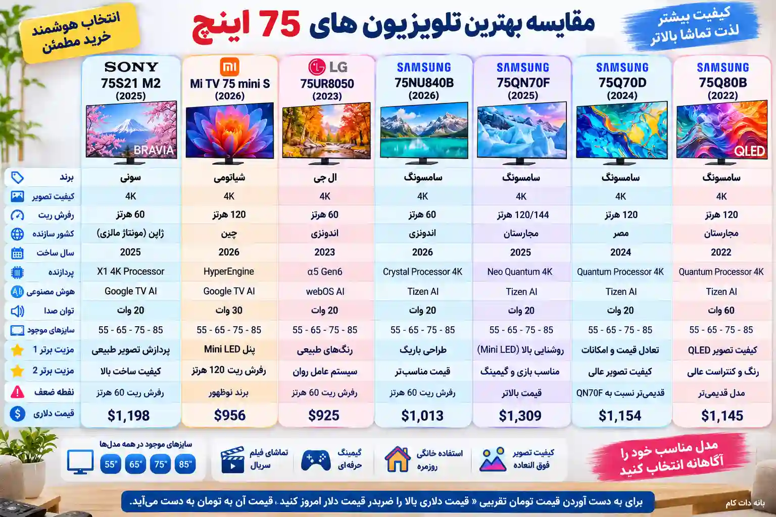 مقایسه تلویزیون سامسونگ 75Q80B