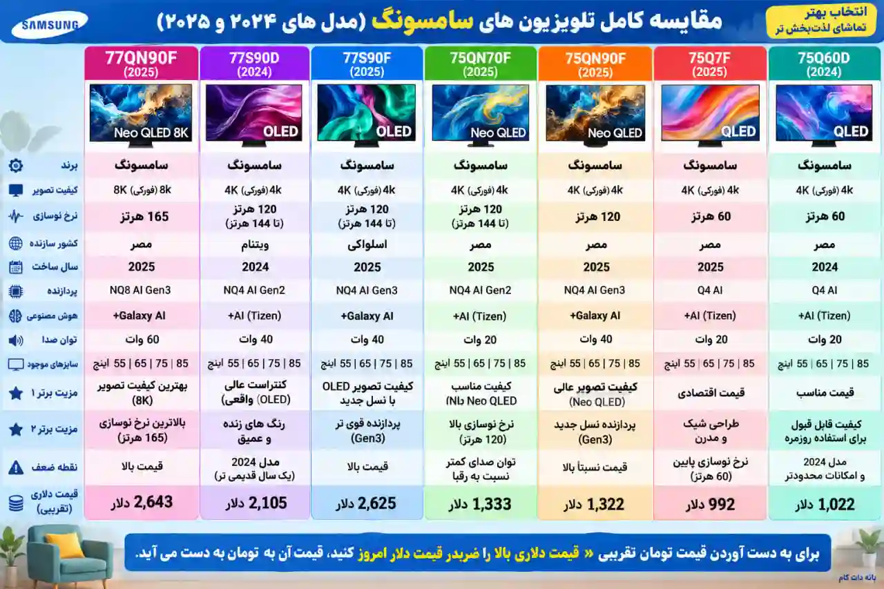 مقایسه تلویزیون سامسونگ 77S90F
