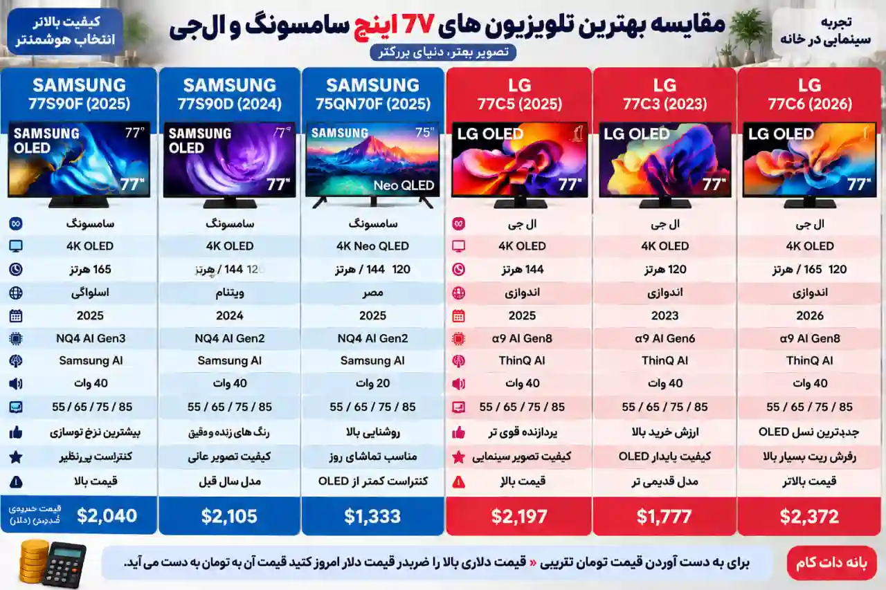 مقایسه تلویزیون سامسونگ 77S90F