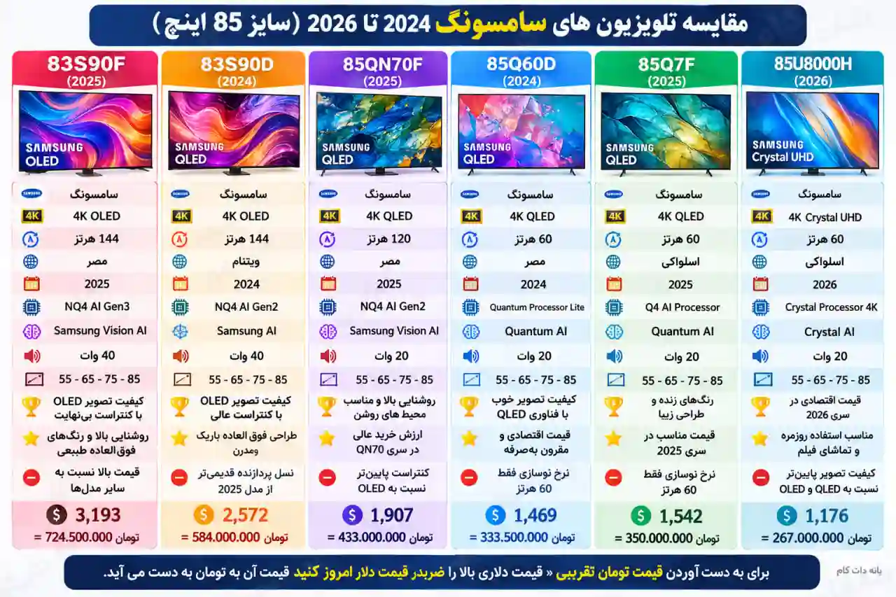 مقایسه تلویزیون سامسونگ 83S90D