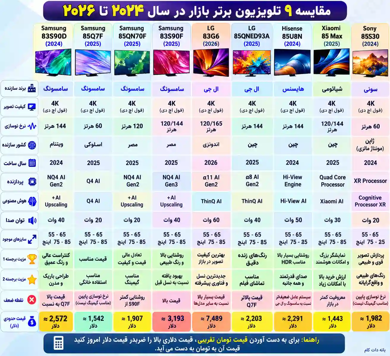 مقایسه تلویزیون سامسونگ 83S90D