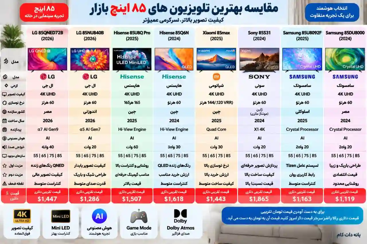 مقایسه تلویزیون شیائومی 85MAX 2025